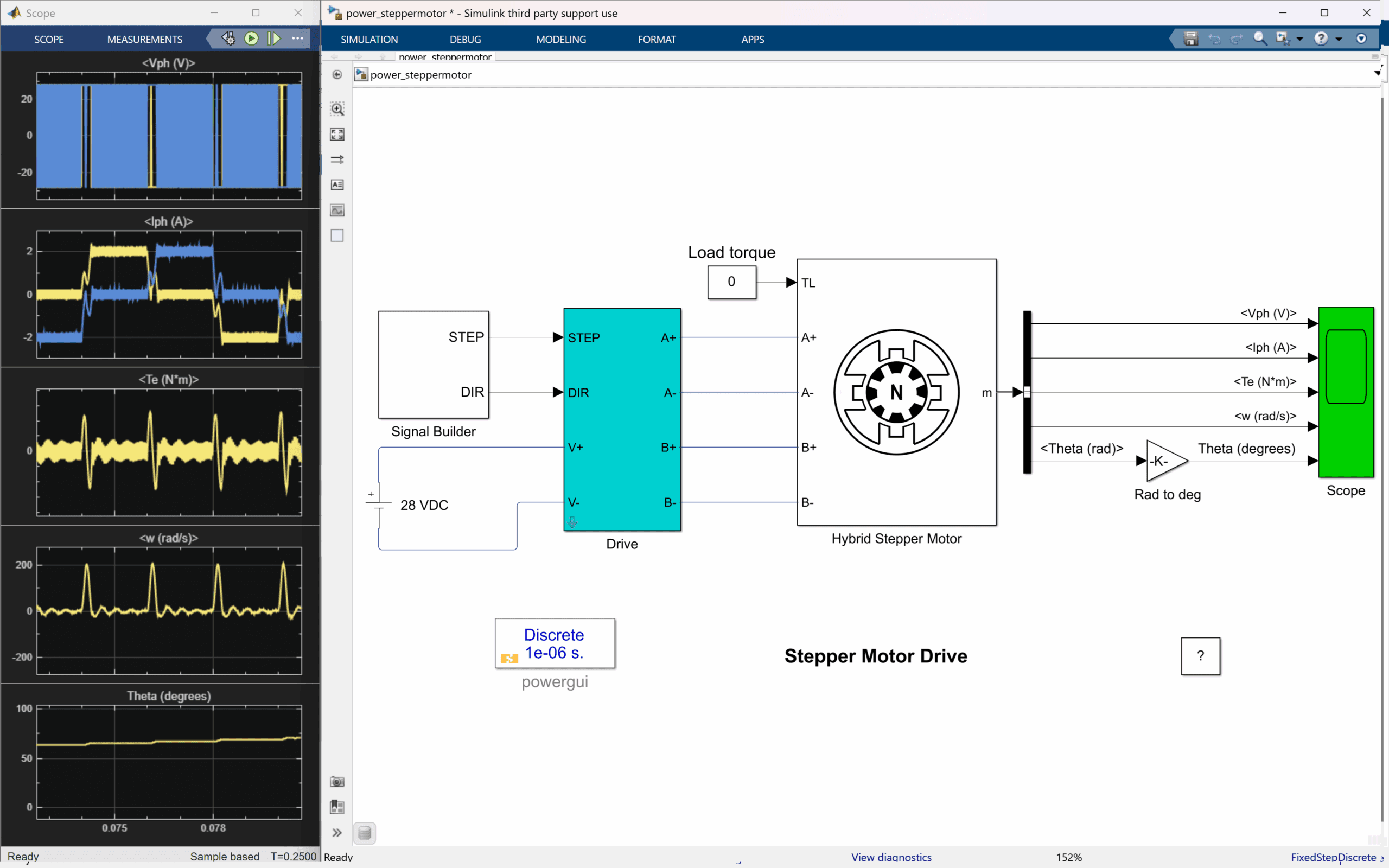 SimPowerSystems 29-bus power network schematic using load-flow initialization and stabilizer blocks.